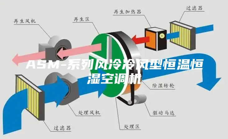 ASM-系列風冷冷風型恒溫恒濕空調機