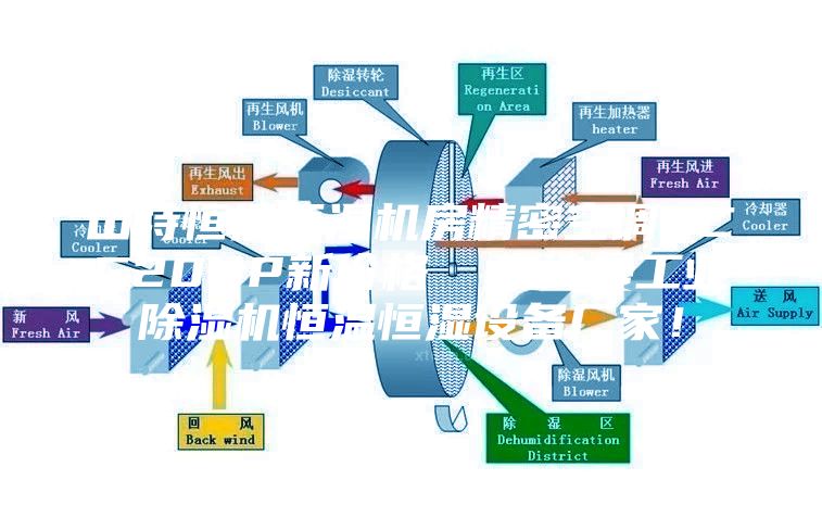 山特恒溫恒濕機房精密空調SCC20UP新價格  安詩曼工業(yè)除濕機恒溫恒濕設備廠家！
