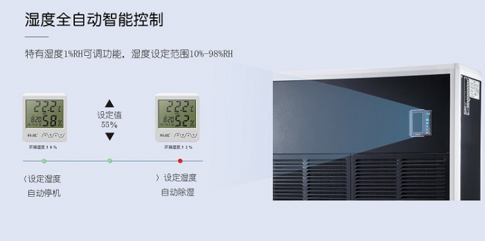 恒溫恒濕精密空調(diào)能耗比詳細分析！