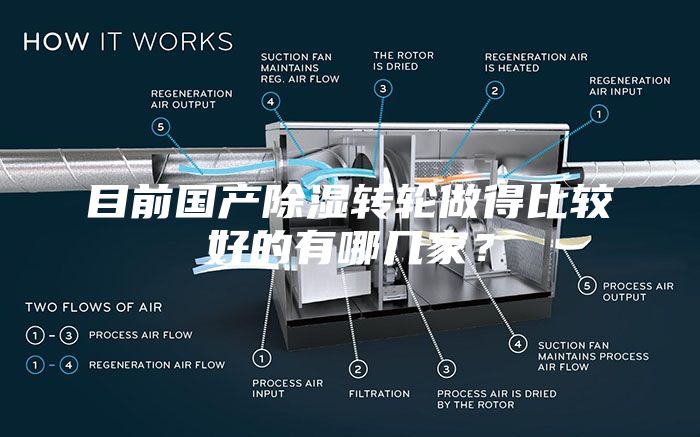 目前國產除濕轉輪做得比較好的有哪幾家？