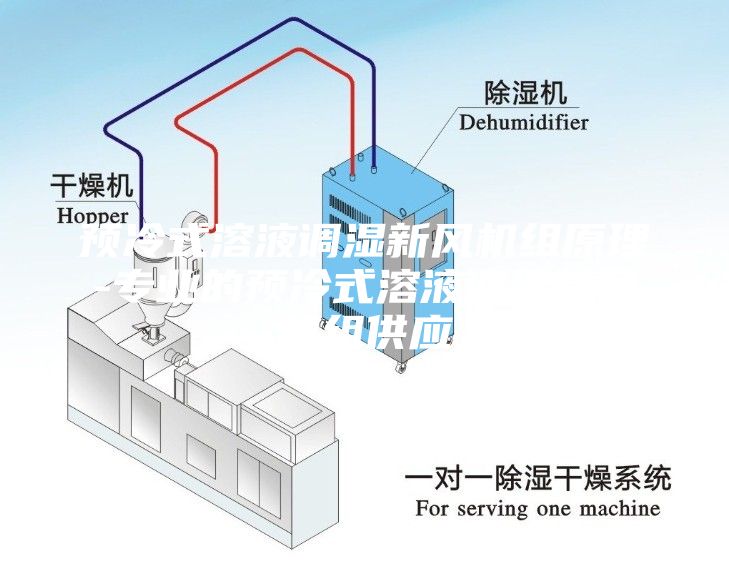 預(yù)冷式溶液調(diào)濕新風(fēng)機(jī)組原理-專(zhuān)業(yè)的預(yù)冷式溶液調(diào)濕新風(fēng)機(jī)組供應(yīng)