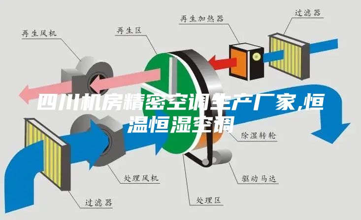 四川機房精密空調生產廠家,恒溫恒濕空調