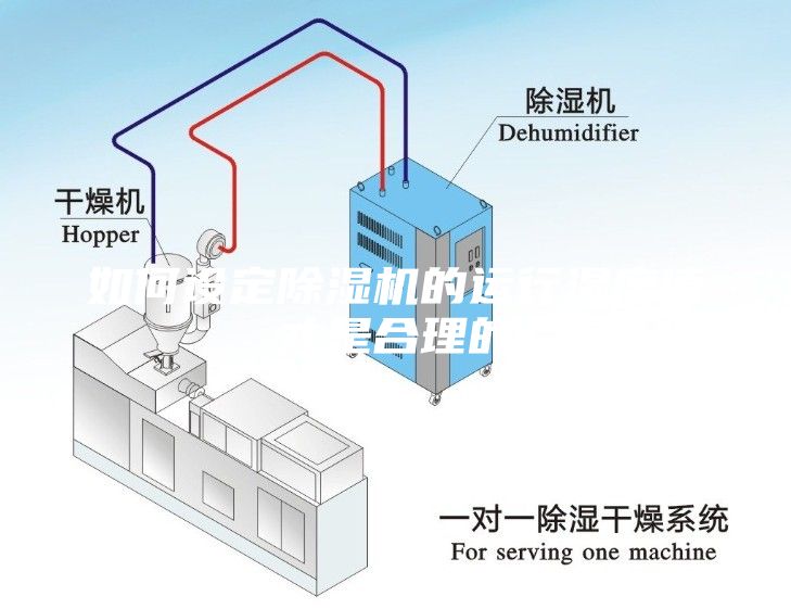 如何設定除濕機的運行濕度值才是合理的