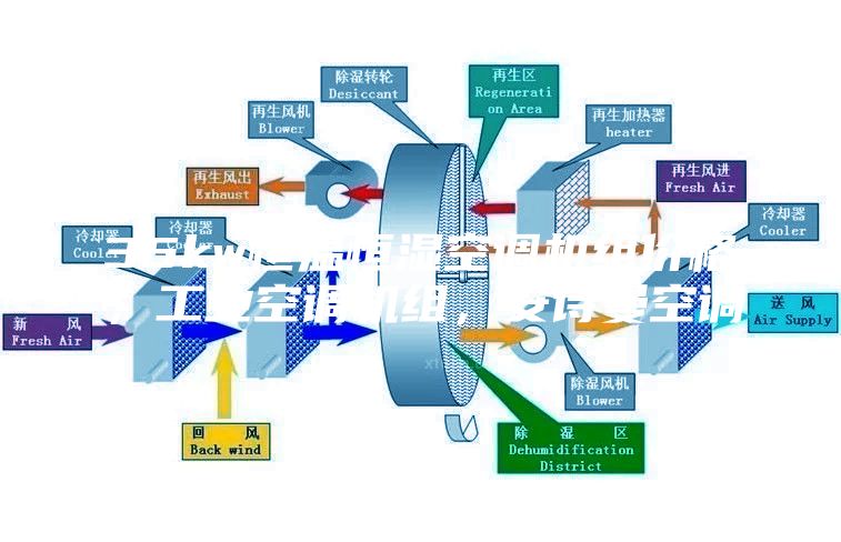 35kw恒溫恒濕空調(diào)機(jī)組價(jià)格，工業(yè)空調(diào)機(jī)組，安詩(shī)曼空調(diào)