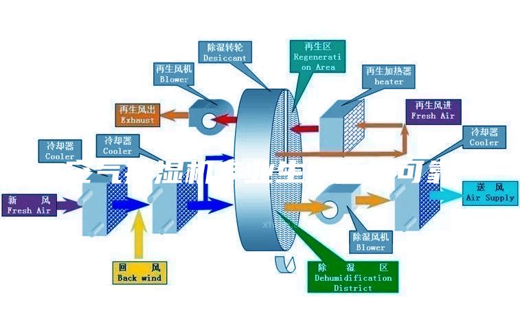 空氣抽濕機專業生產質量可靠