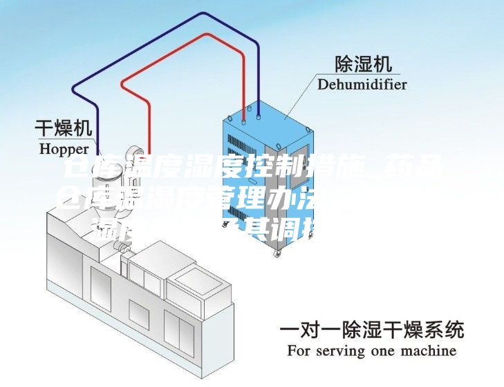 倉庫溫度濕度控制措施_藥品倉庫溫濕度管理辦法，溫度與濕度測量及其調控措施...